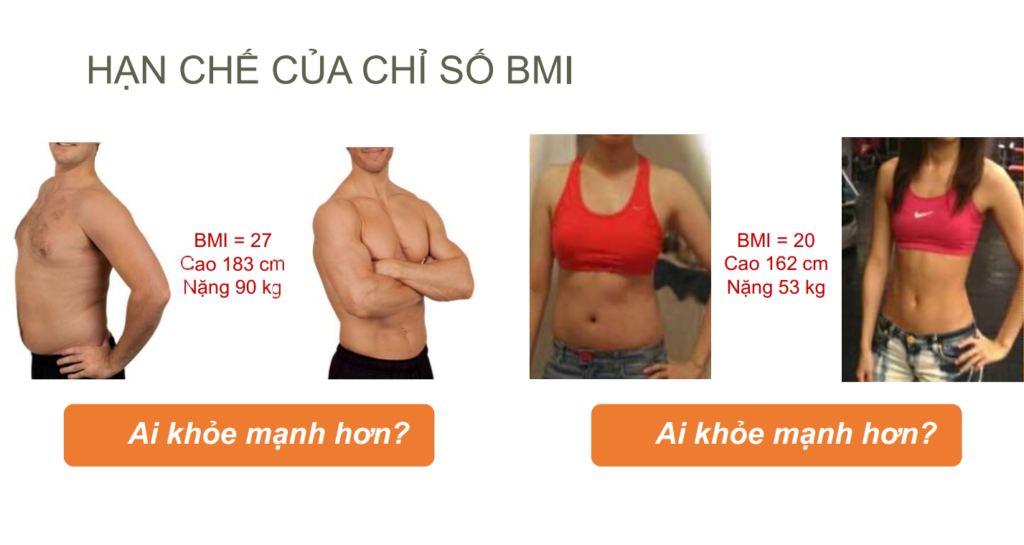 Hạn chế của chỉ số BMI