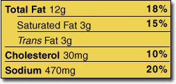 Mục 3 trong Nhãn thực phẩm mẫu: Các chất dinh dưỡng cần hạn chế