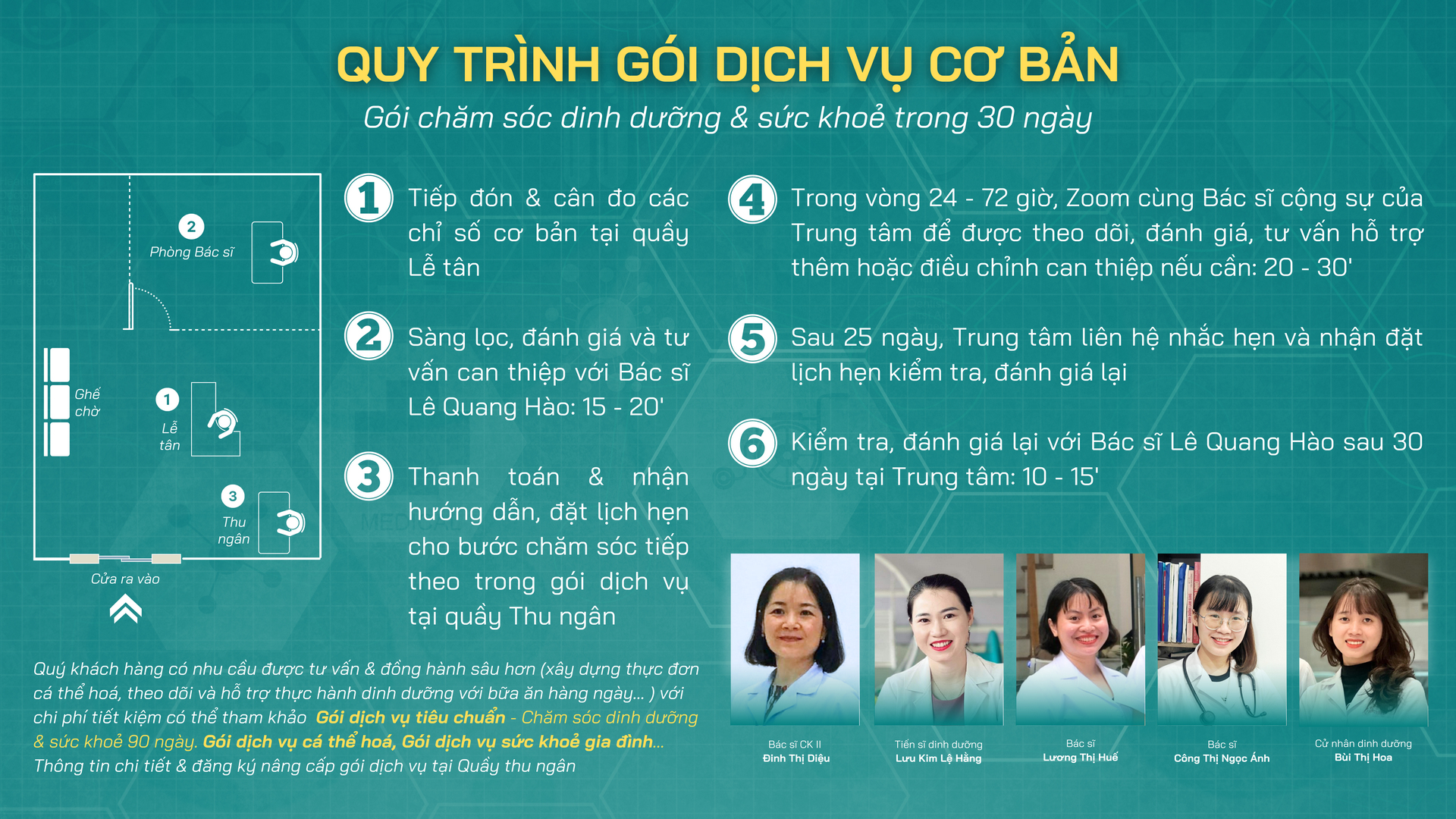 QUY TRÌNH GÓI DỊCH VỤ CƠ BẢN