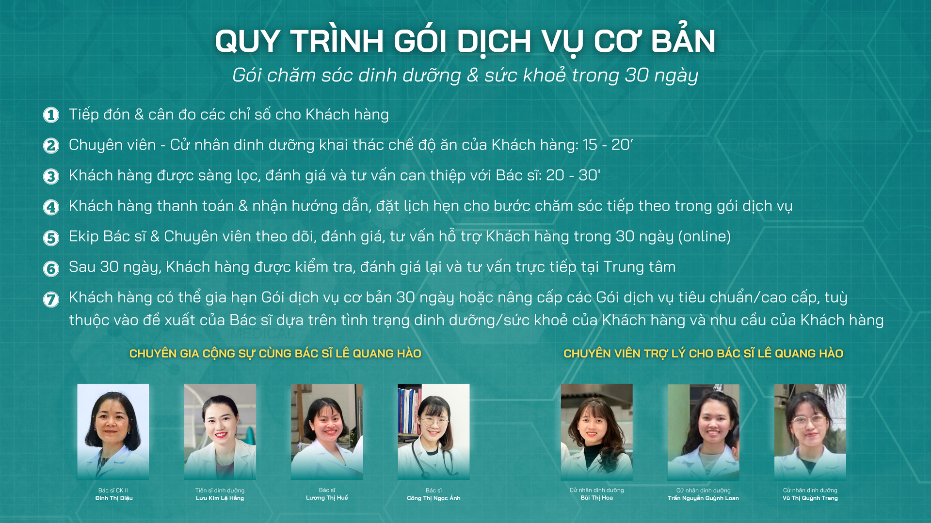 QUY TRÌNH GÓI DỊCH VỤ CƠ BẢN